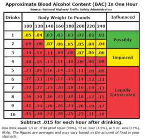 BAC Chart